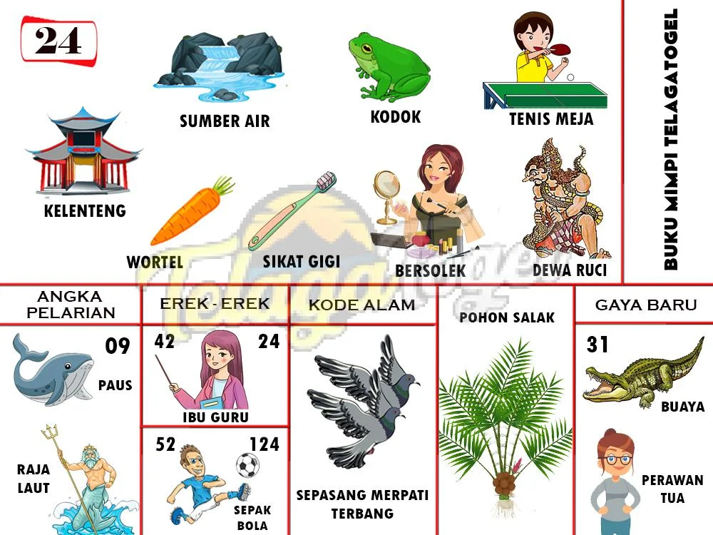buku mimpi erek erek togel 24