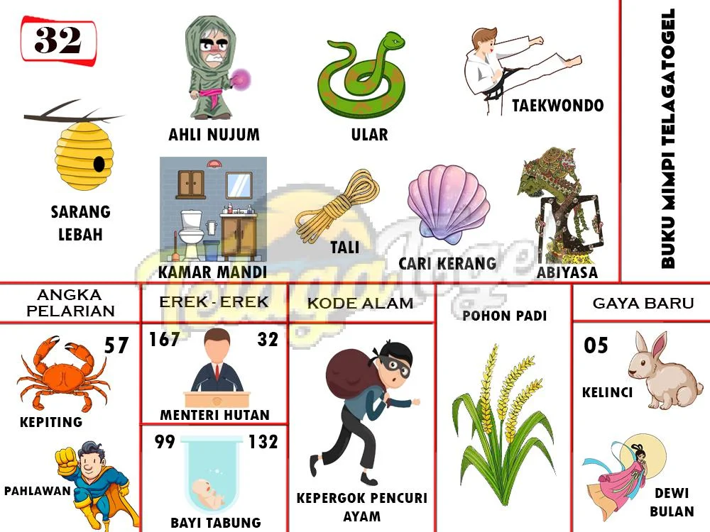 buku mimpi erek erek togel 32