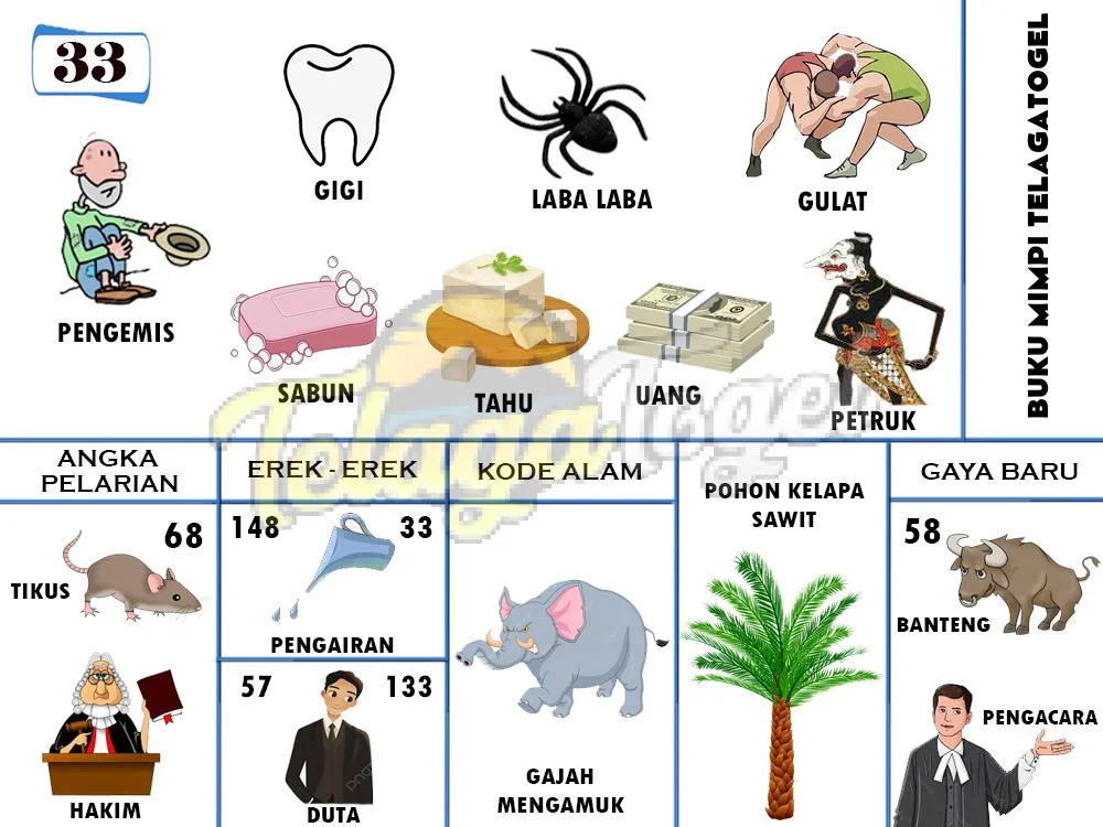 buku mimpi erek erek togel 33