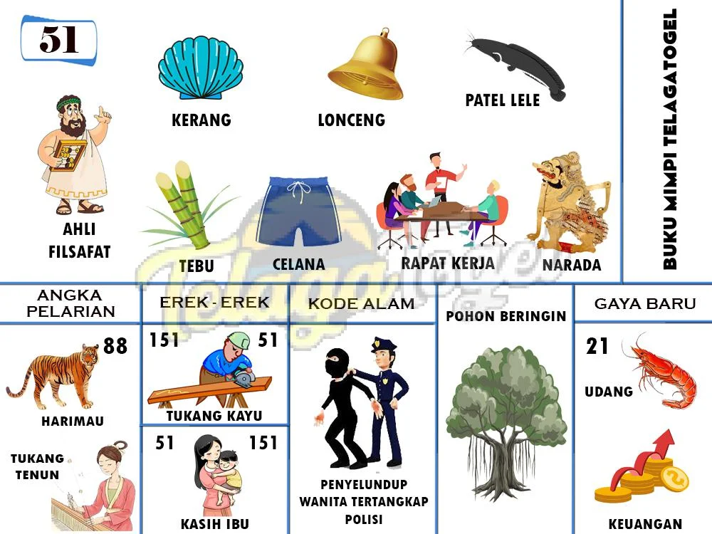 buku mimpi erek erek togel 51