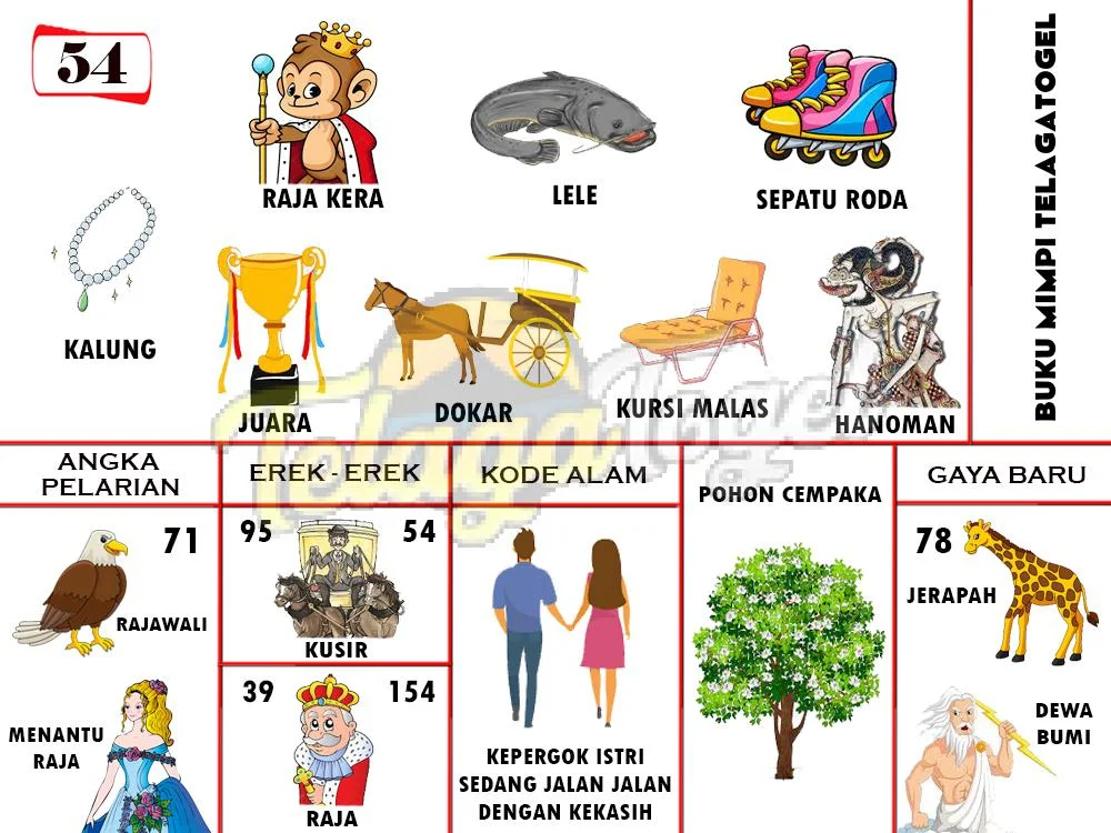 buku mimpi erek erek togel 54