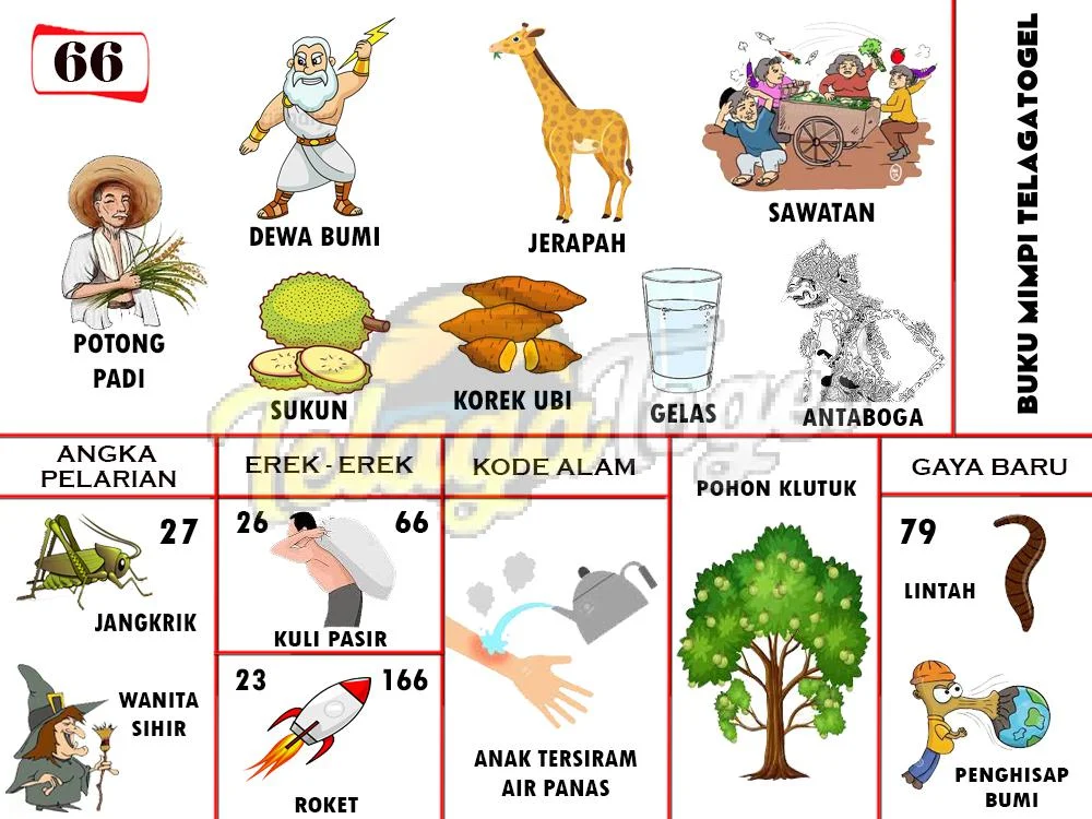 buku mimpi erek erek togel 66