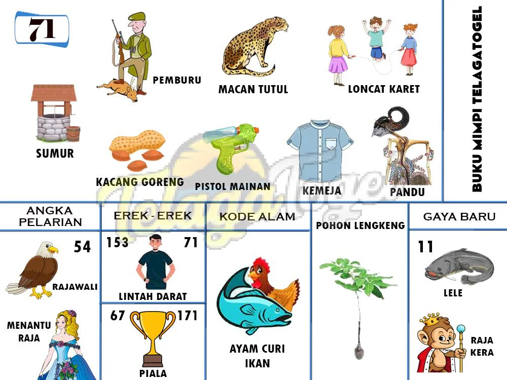 buku mimpi erek erek togel 71