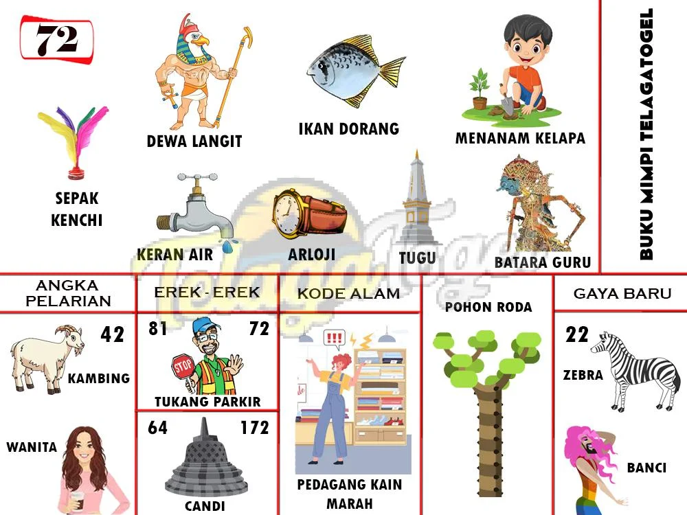 buku mimpi erek erek togel 72