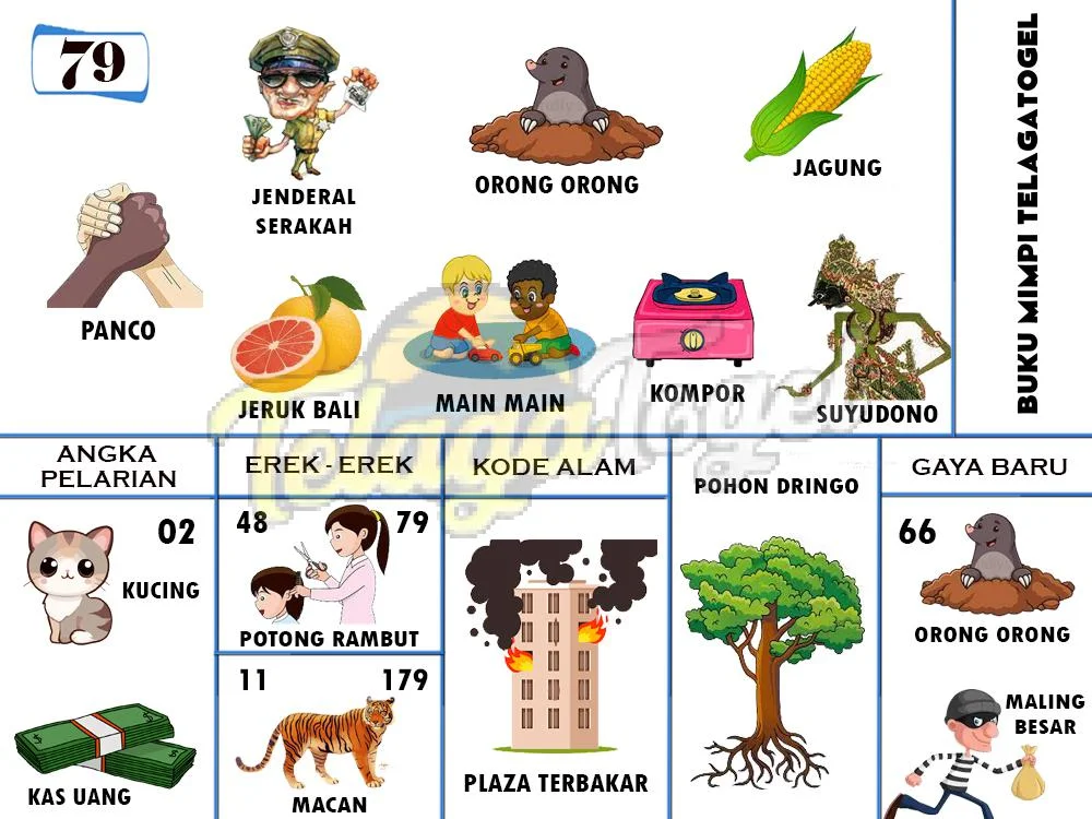 buku mimpi erek erek togel 79