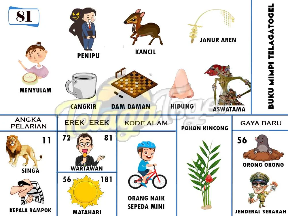 buku mimpi erek erek togel 81