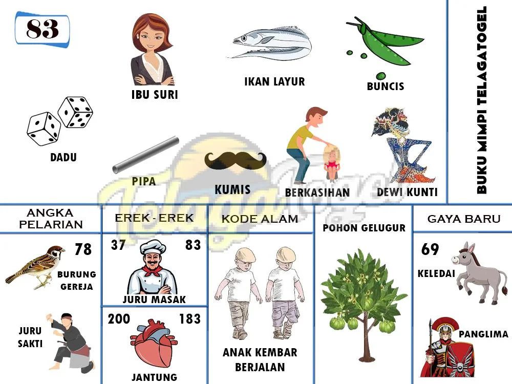 buku mimpi erek erek togel 83