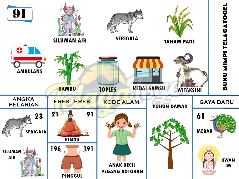 buku mimpi erek erek togel 91