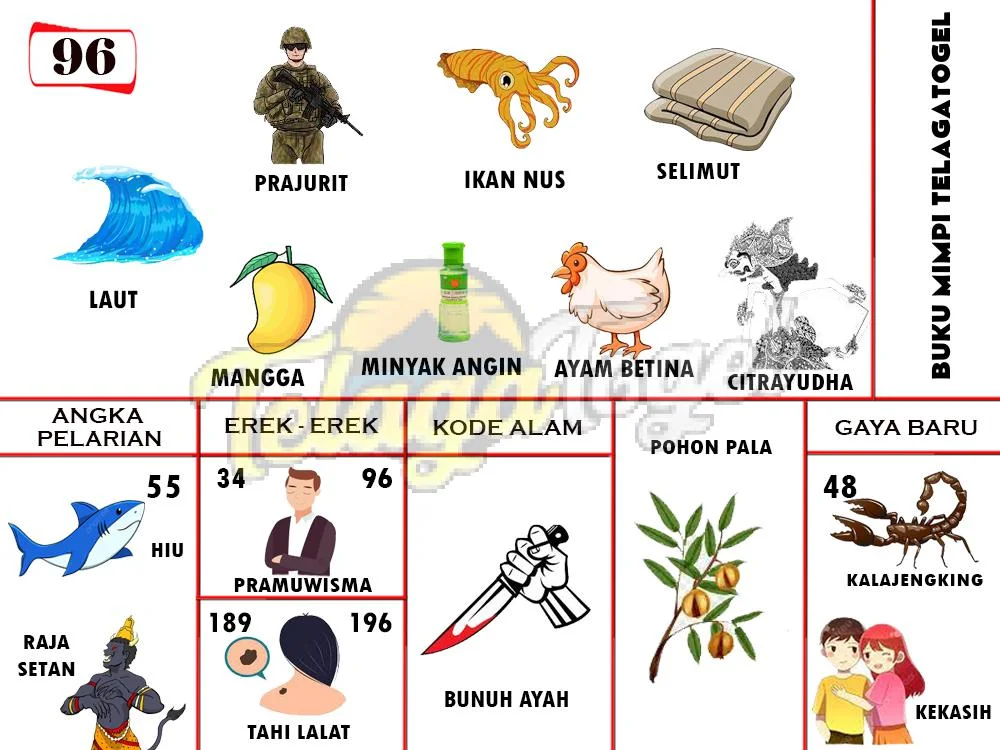 buku mimpi erek erek togel 96